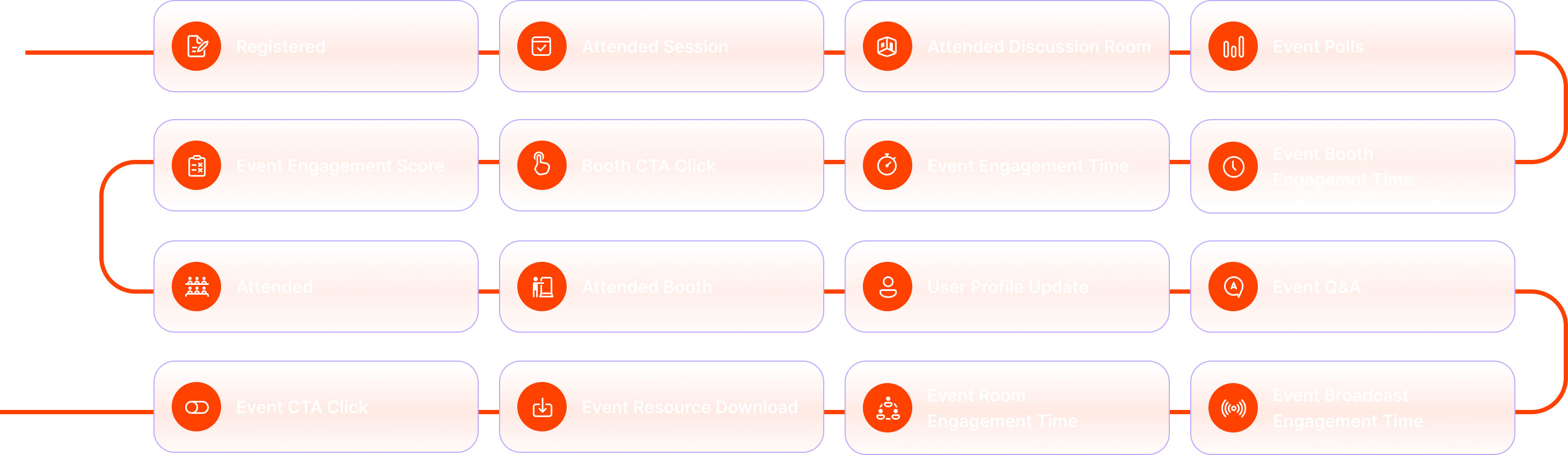 Event Attendee Insights