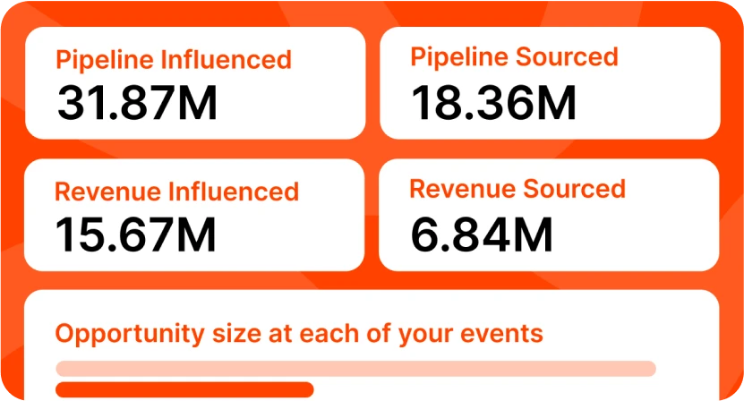 Revenue Growth