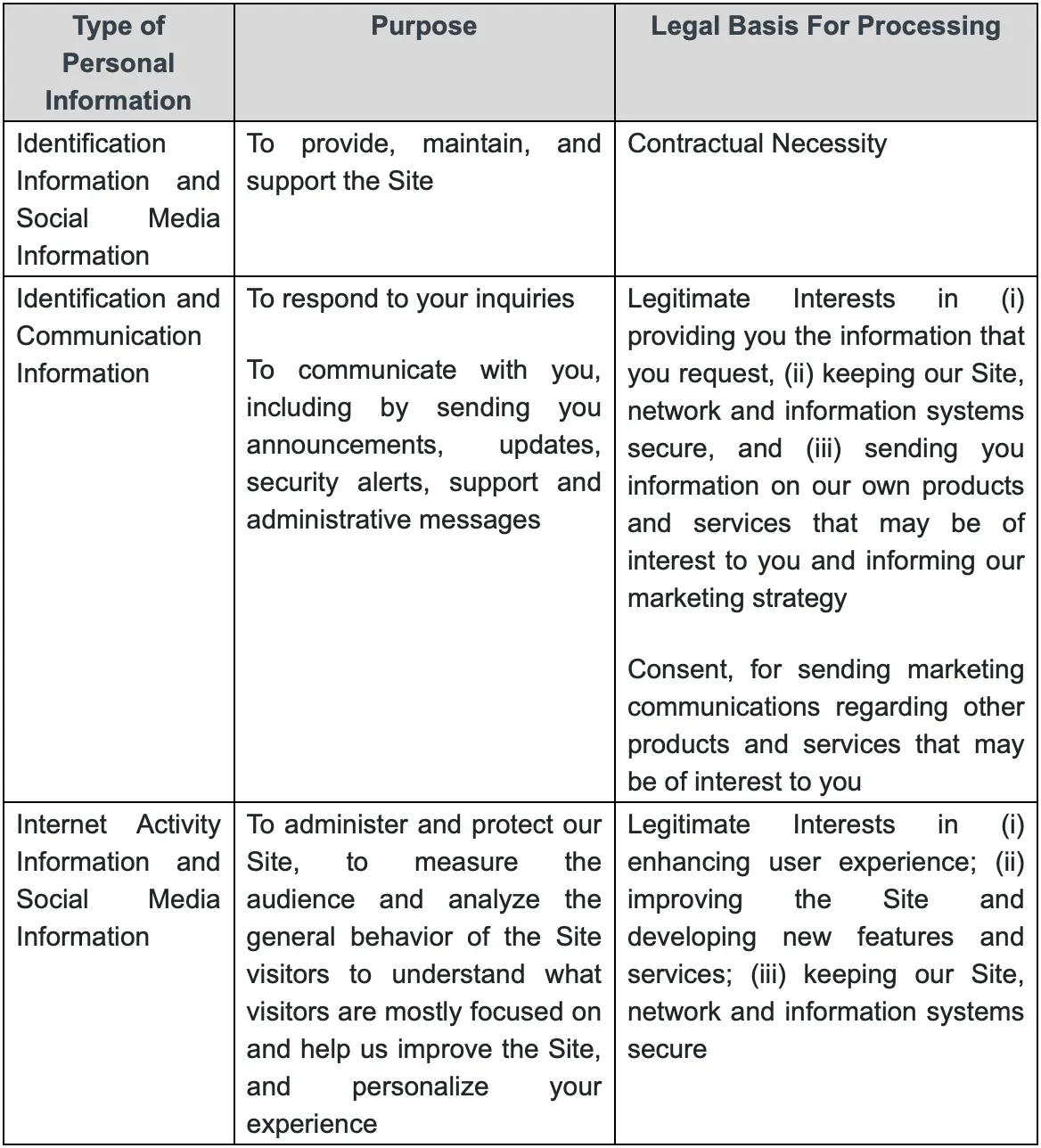 Info Table